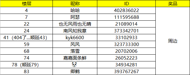 【已开奖】#有奖活动##凌云赋上线#台下的宝贝儿你们好，让我看到你们的双手！|凌云诺 - 第5张