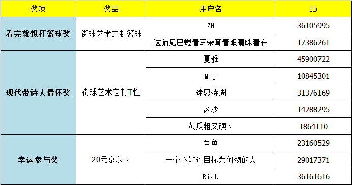 【活动开奖】你心目中的篮球游戏是什么样子的？