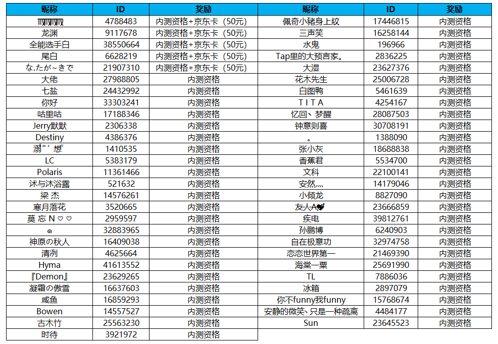 （已开奖）福利第二弹：给策划提意见，赢内测激活码