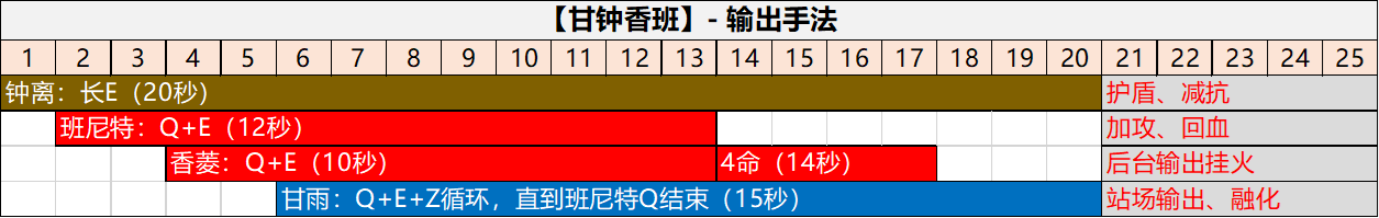 【角色攻略】哪些主C对钟离的依赖性更大？|原神 - 第24张