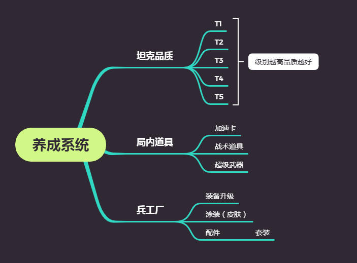 【战地坦克】新手引导贴