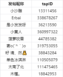 【活動開獎】膽小勿入！人類跌落噩夢萬聖作品集錦|人類跌落夢境 - 第1張