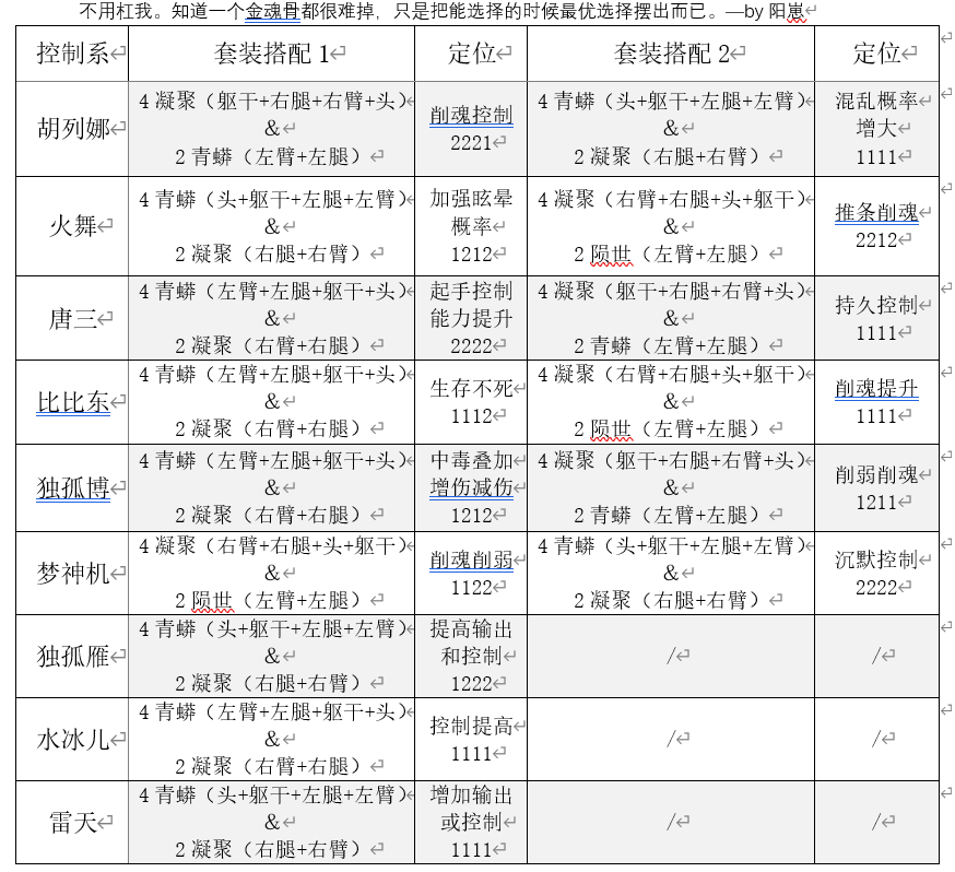 控制系魂骨适配篇（全）