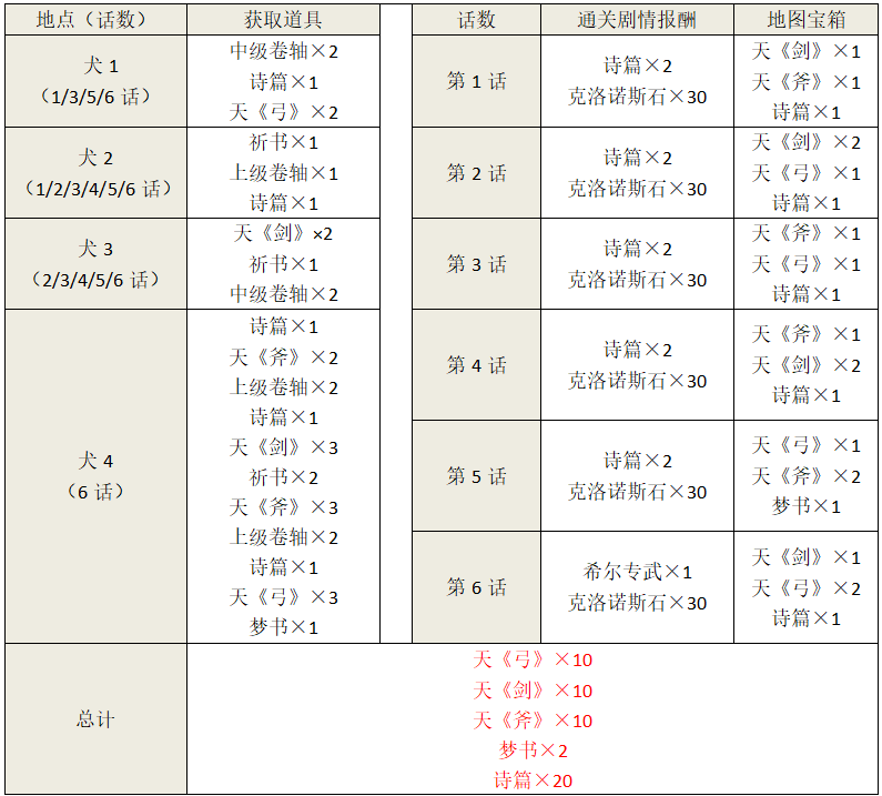 【断章】异邦之空与驶向自由的方舟/详细攻略|另一个伊甸 : 超越时空的猫 - 第5张