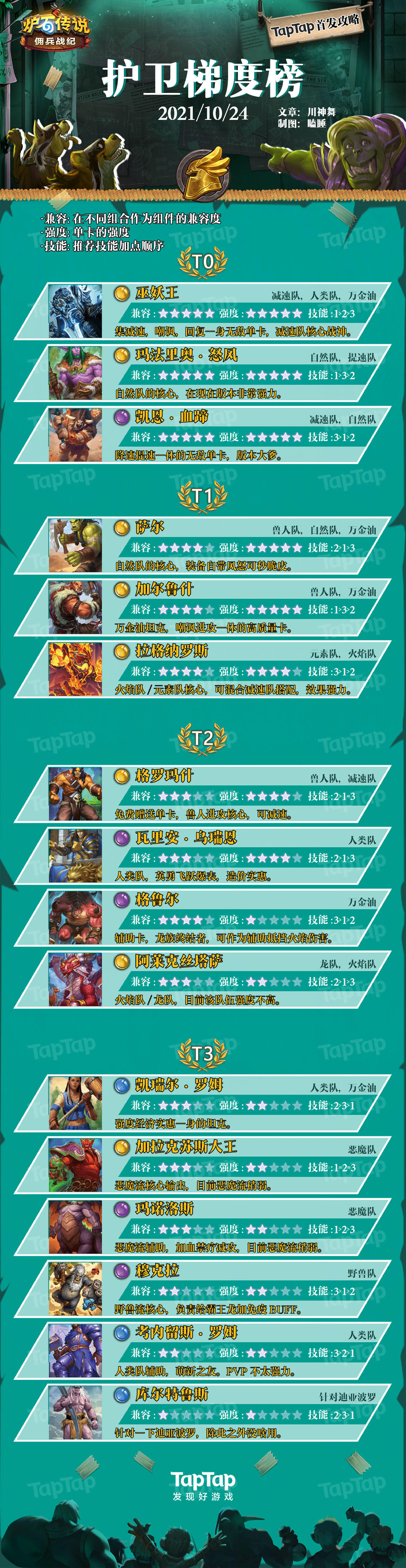 Taptap佣兵战纪梯度榜（护卫篇）