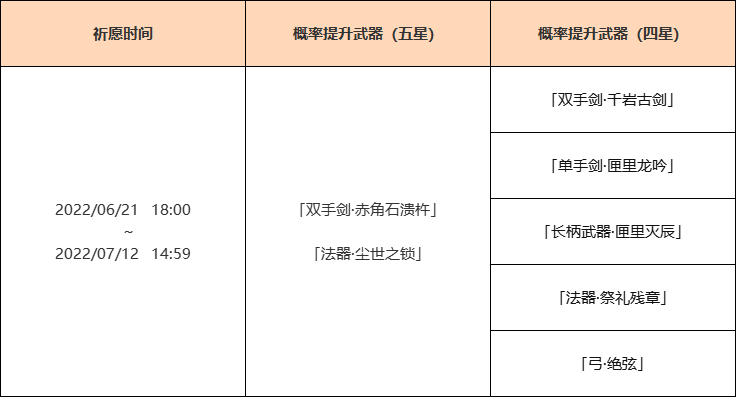 原神·赤角攜鎖前來，你會需要它們嗎？ - 第3張