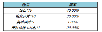 6月2日不停机更新：电玩小子、缤纷独角兽上架碎片商店！|王者荣耀 - 第7张