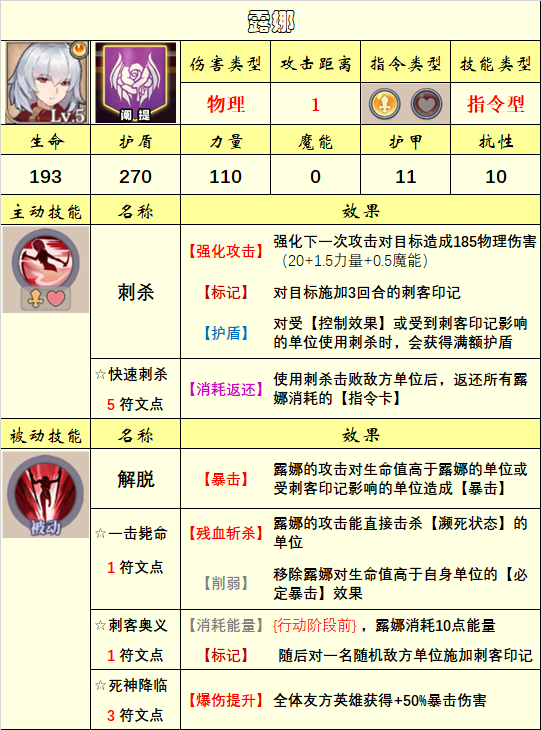 【英雄圖鑑】(10.29)上古議會陣營已更新|法洛伊：幻境 - 第10張