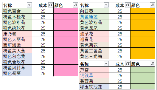 【攻略】用性价比最高的花束快速搞钱！