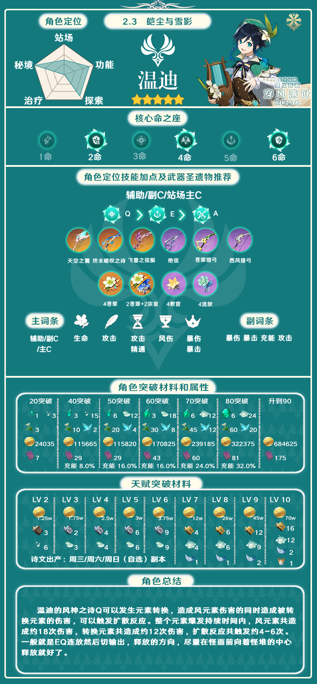 【V2.1攻略】#角色攻略#全角色总结搭配（风属性篇章）|原神 - 第3张