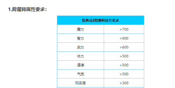 爱养成2男生版降魔师结局攻略 代表月亮消灭你