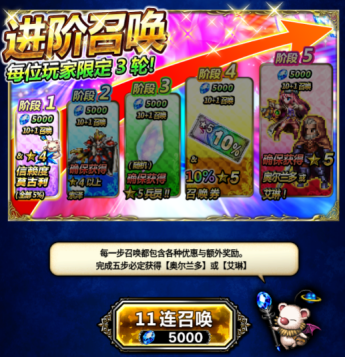 《FFBE》安卓公测线上第二周活动！