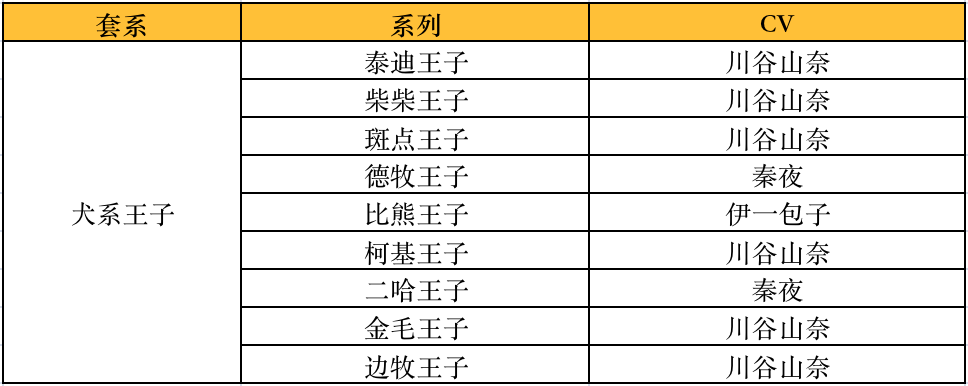 【同人開獎│造物妙想季~同人配音大賽開獎辣！】|造物夢工廠 - 第9張