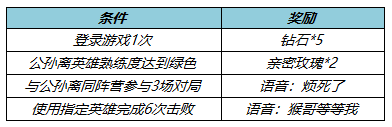 3月24日不停机更新：公孙离-玉兔公主上线，参与活动送限时语音好礼！|王者荣耀 - 第6张