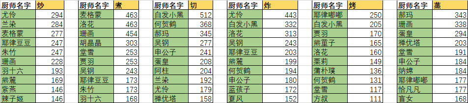 小星星實驗室自用攻略|爆炒江湖 - 第20張