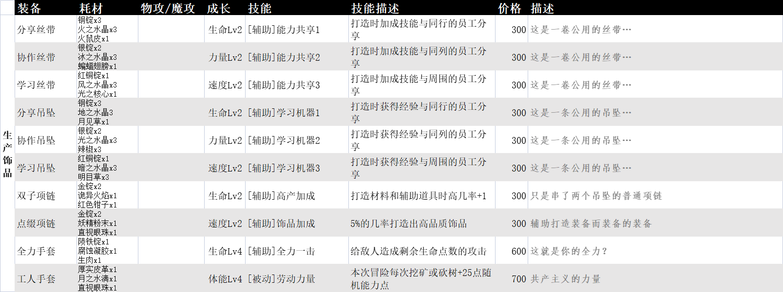 【自用】素材&裝備&任務|英雄迷宮冒險 - 第24張