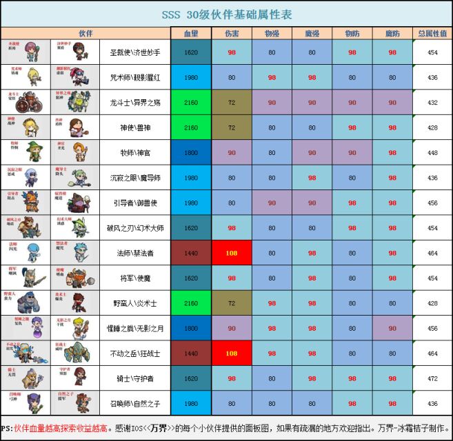 秘境重防流攻略(2.0更新)|召唤与合成 - 第1张