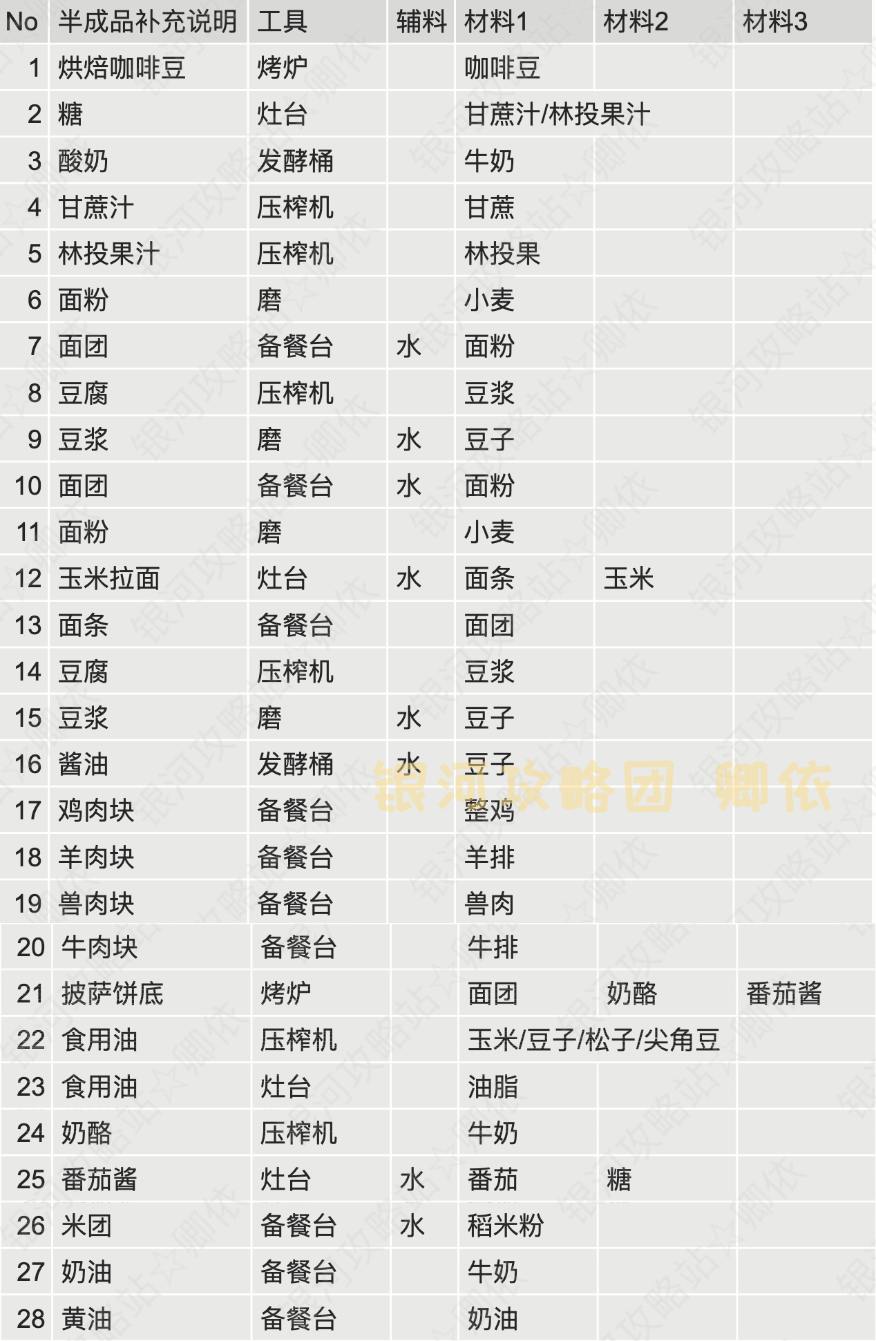 家园NPC送礼攻略