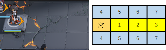 六星及强力五星干员点评及技能专精详解（三）|明日方舟 - 第10张