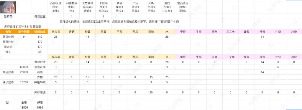 【轉自NGA】【靈魂潮汐】[攻略]全人偶好感度培養方案(含巡查)(新增天音祈) - 第27張