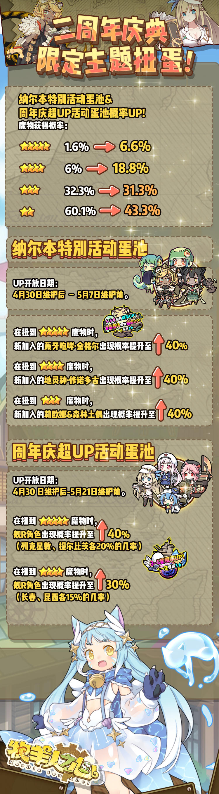 二周年庆典活动蛋池概率公布！