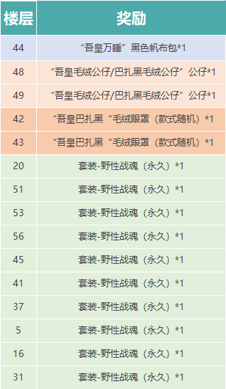 【福利活动】5.2.0之分享浪漫时刻享好礼