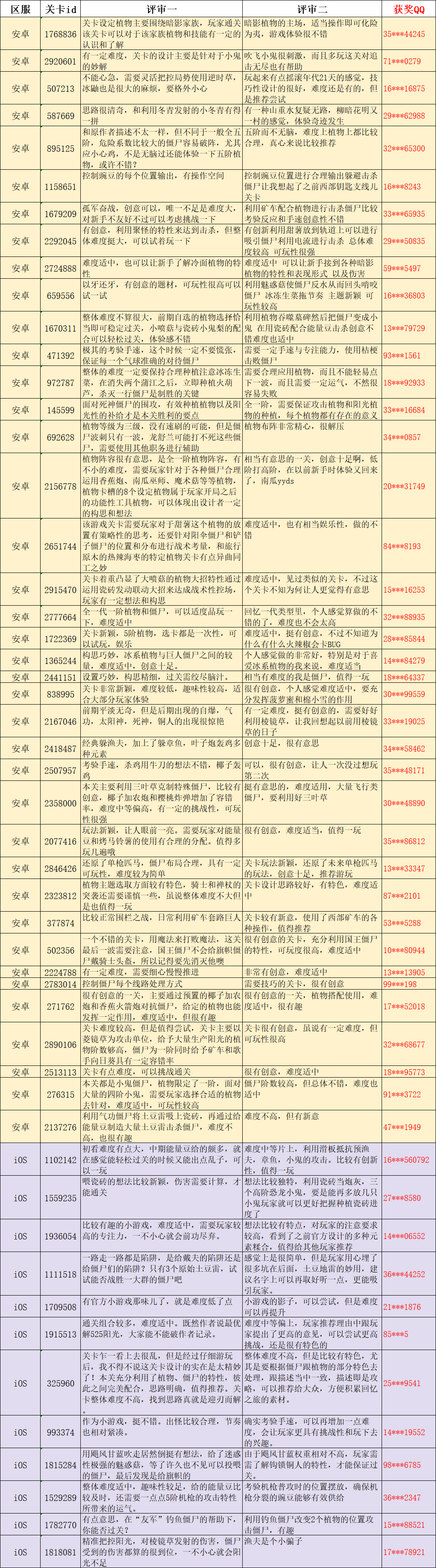 創意庭院”第一期官方推薦“關卡&獲獎名單|植物大戰殭屍2 - 第1張