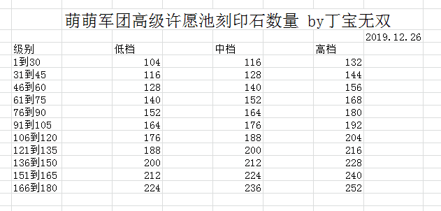 新版本高级许愿池