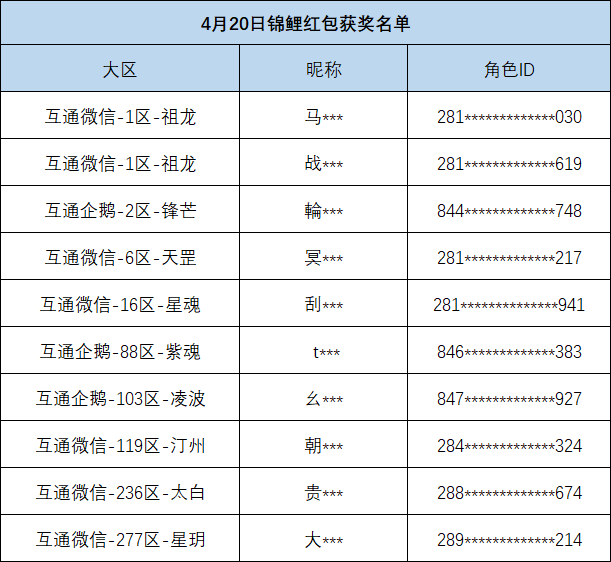 【4月20日获奖名单】天琴座流星锦鲤，千元红包7日连抽！