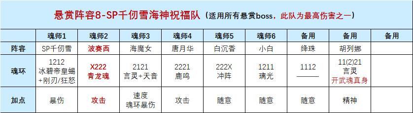 魂師對決：SP波賽西全玩法攻略！她終於終於終於要返場啦！|斗羅大陸：魂師對決 - 第9張