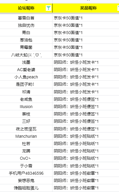 开【有奖互动】萌妖祝福集口令，虎虎生风赢豪礼！