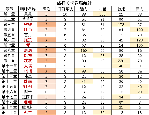 【攻略】盘点那些值得养的喵