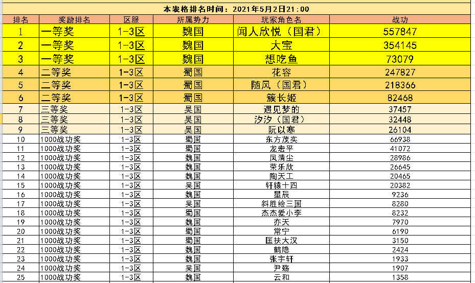 国战现金争霸赛大奖排名（最终排名）