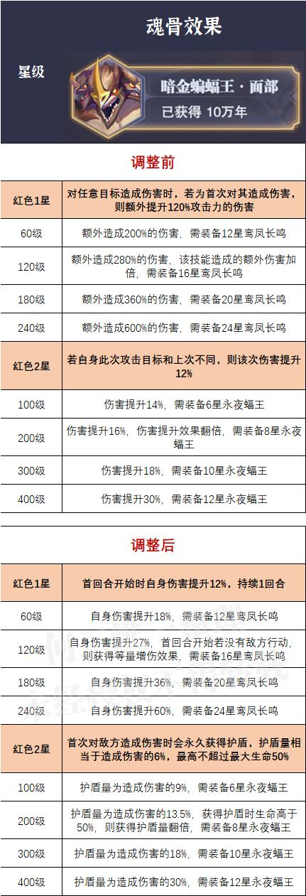 魂师对决：新旧外附魂骨魂脉属性分析！该怎么选请看这里！|斗罗大陆：魂师对决 - 第6张