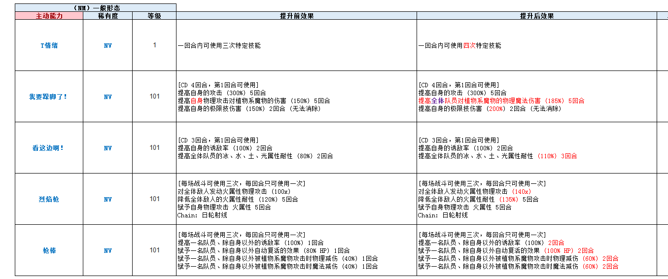 Ffbe 国服2021年第39周 Ffbe 新兵员 玛祖卡 特洛特 登场 Nv觉醒开放 雷根 最终幻想 勇气启示录综合 Taptap 最终幻想 勇气启示录社区