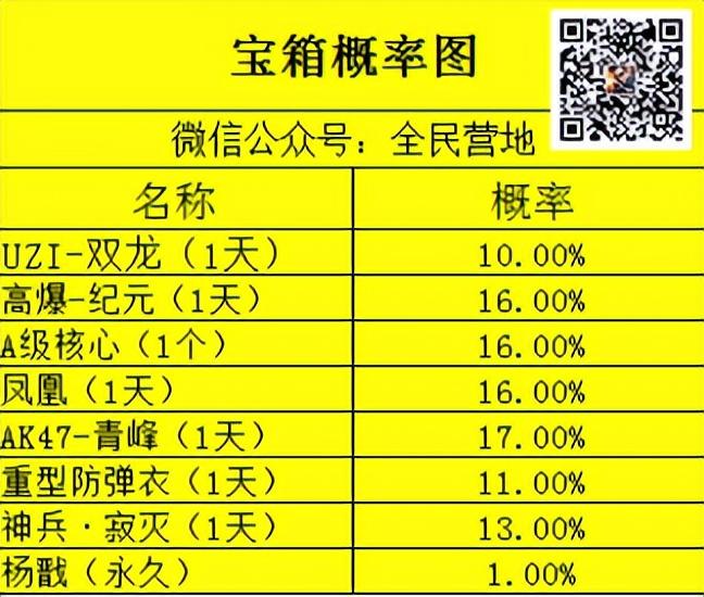 【全民攻略】最新宝箱攻略图！杨戬宝箱正式来袭 全新武器“杨戬”