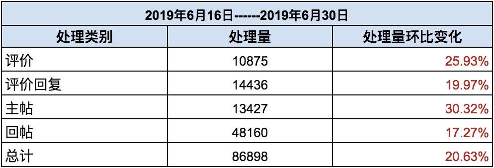 TapTap社区小管家工作日志：6月第3、4周社区小简报