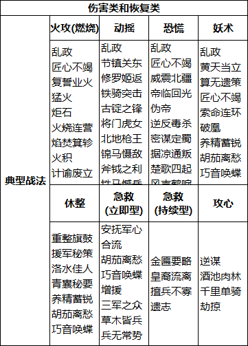 率土中的各種技能所持有狀態的解析|率土之濱 - 第3張