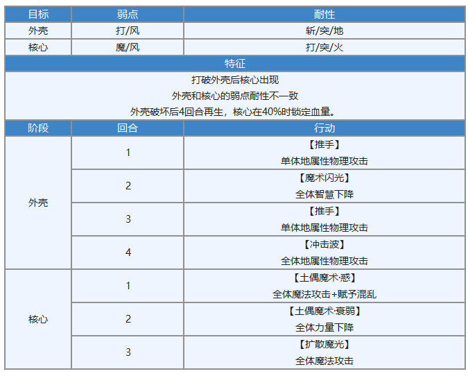 【主线攻略】 第2部 时之女神的归还 中篇（56-65章）全流程攻略|另一个伊甸 : 超越时空的猫 - 第27张