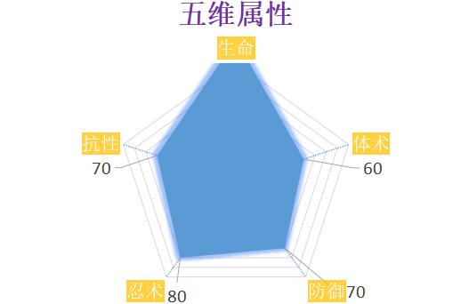 残局再不斩二号机：角都新忍分析|火影忍者：忍者新世代 - 第3张