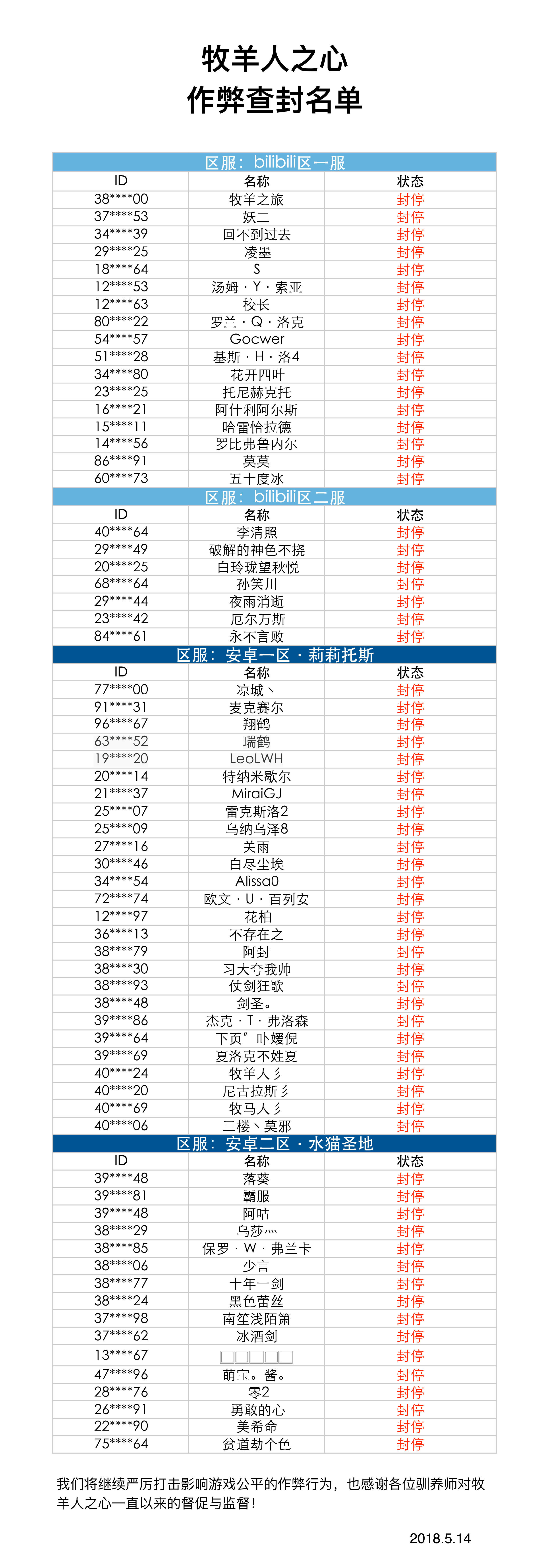 【正义的铁拳】牧羊人之心作弊查封名单（2018.5.14）