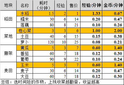 分享个人攻略（持续更新....）|家有小店 - 第1张