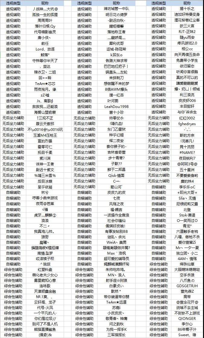 【打击外挂公告】违禁玩家处理公告