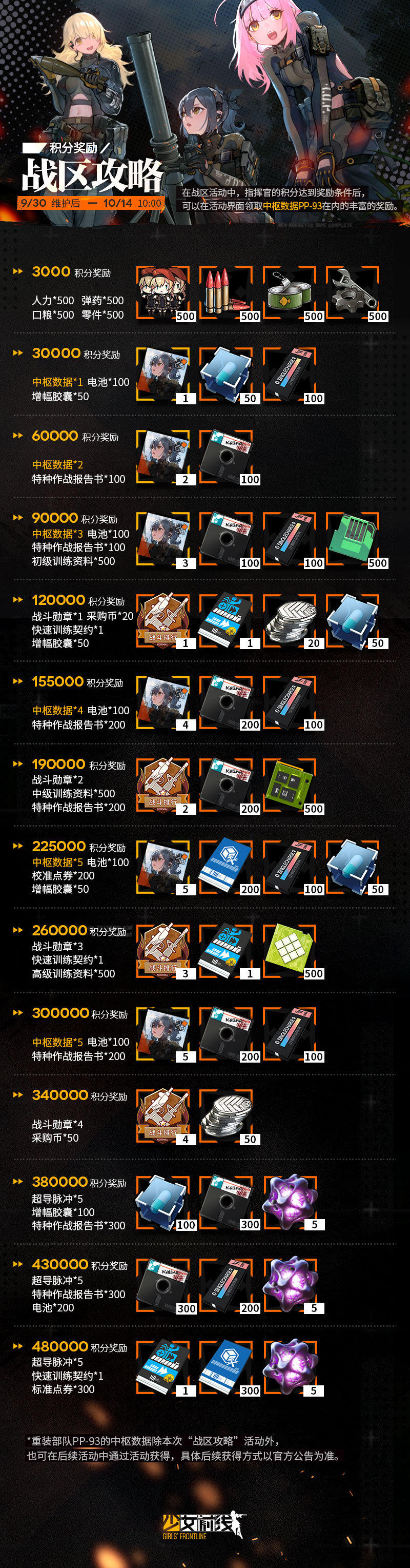 【转自NGA】【少女前线】[微博拌匀]7期活动“战区攻略系统”将在9月30日维护后开放