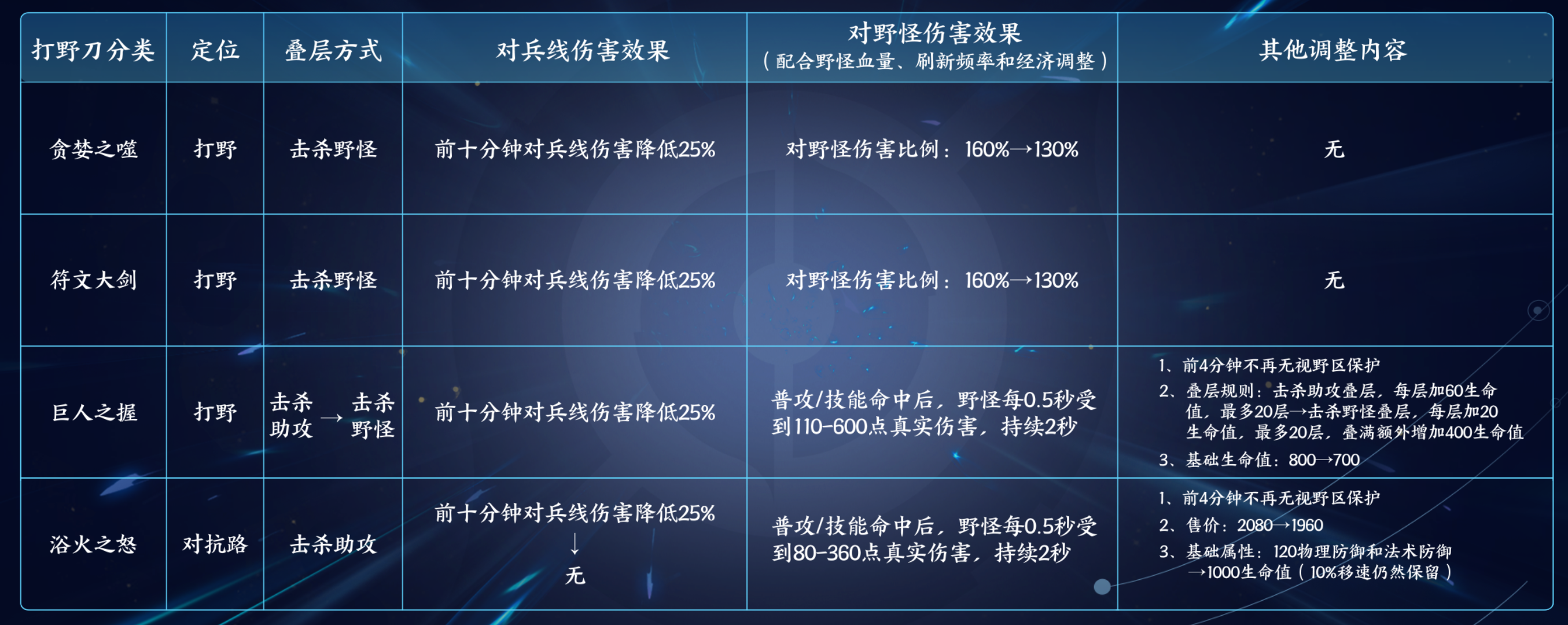 8月12日體驗服更新公告：新英雄·海月 上線體驗服|王者榮耀 - 第2張