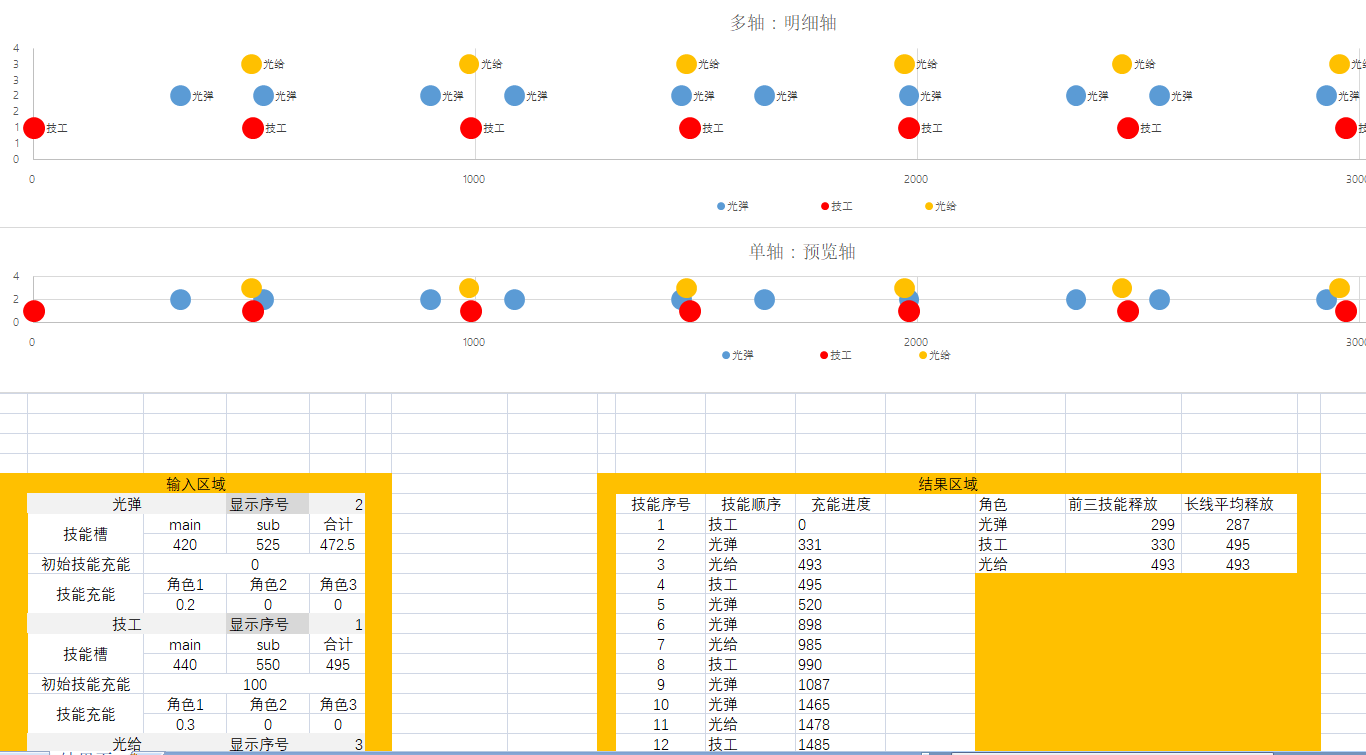 【轉自NGA】【世界彈射物語】[攻略心得] [拋磚引玉] 分享一個超暗光彈隊思路，穩定通關時間在2分-3分間，偶爾進2分鐘 - 第9張