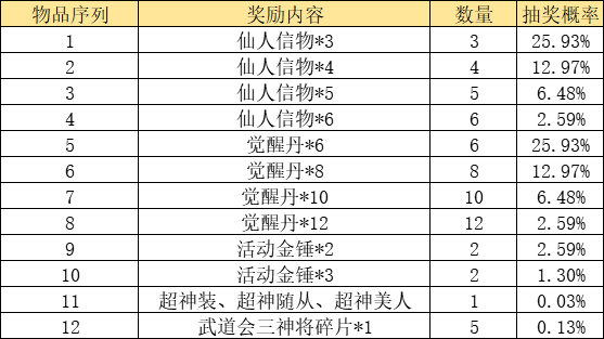 【内含口令】十月黄金周新活动