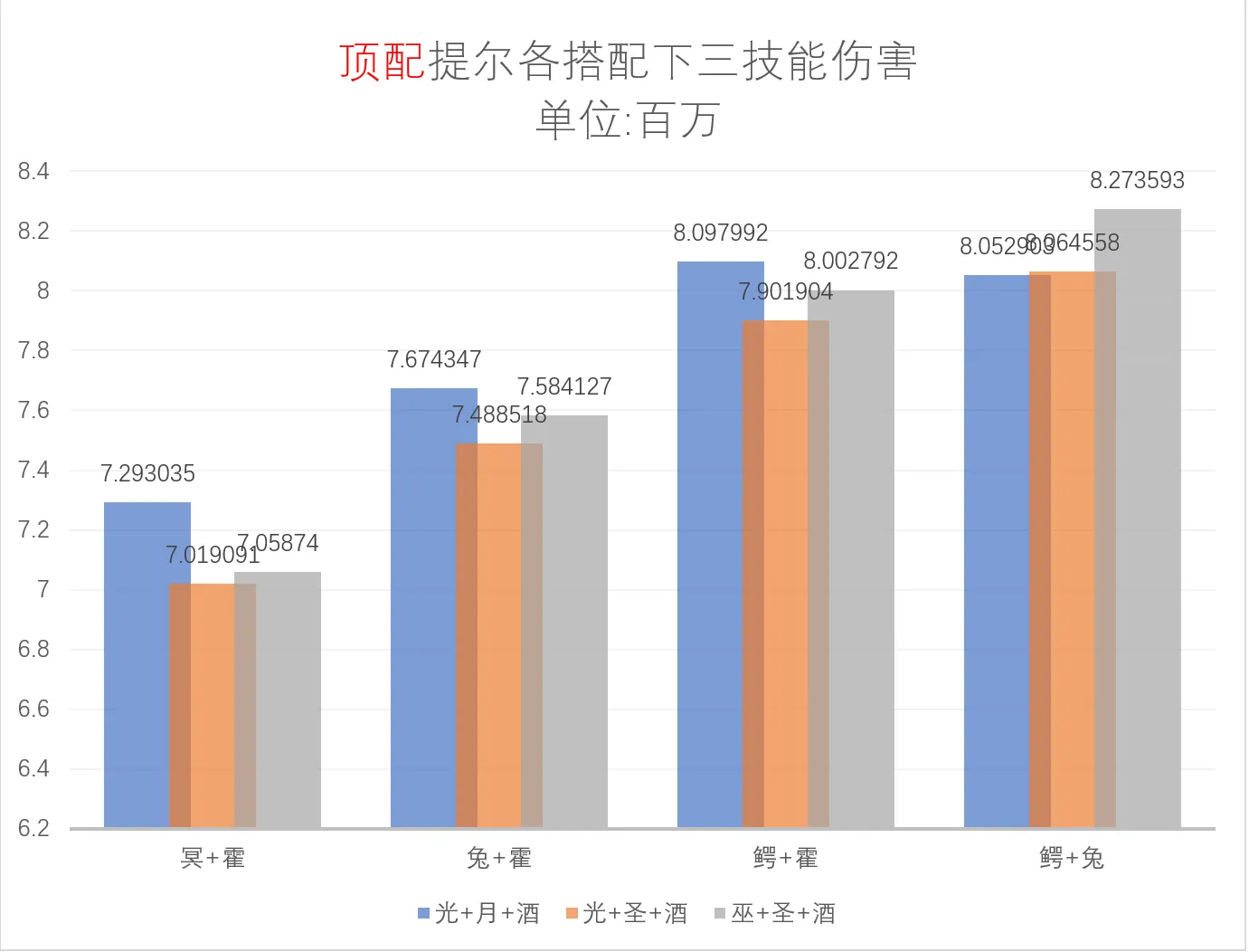 827w！顶配提尔三技能的最高伤害（Ⅷ）