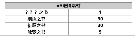 【人物攻略】傑德5星|另一個伊甸 : 超越時空的貓 - 第8張