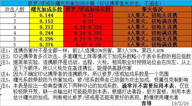 咸鱼谈数据——输出印记